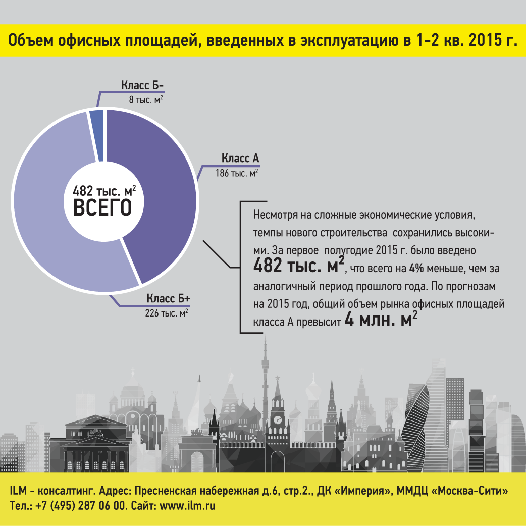 Number of square meters delivered in Q1-Q2 2015