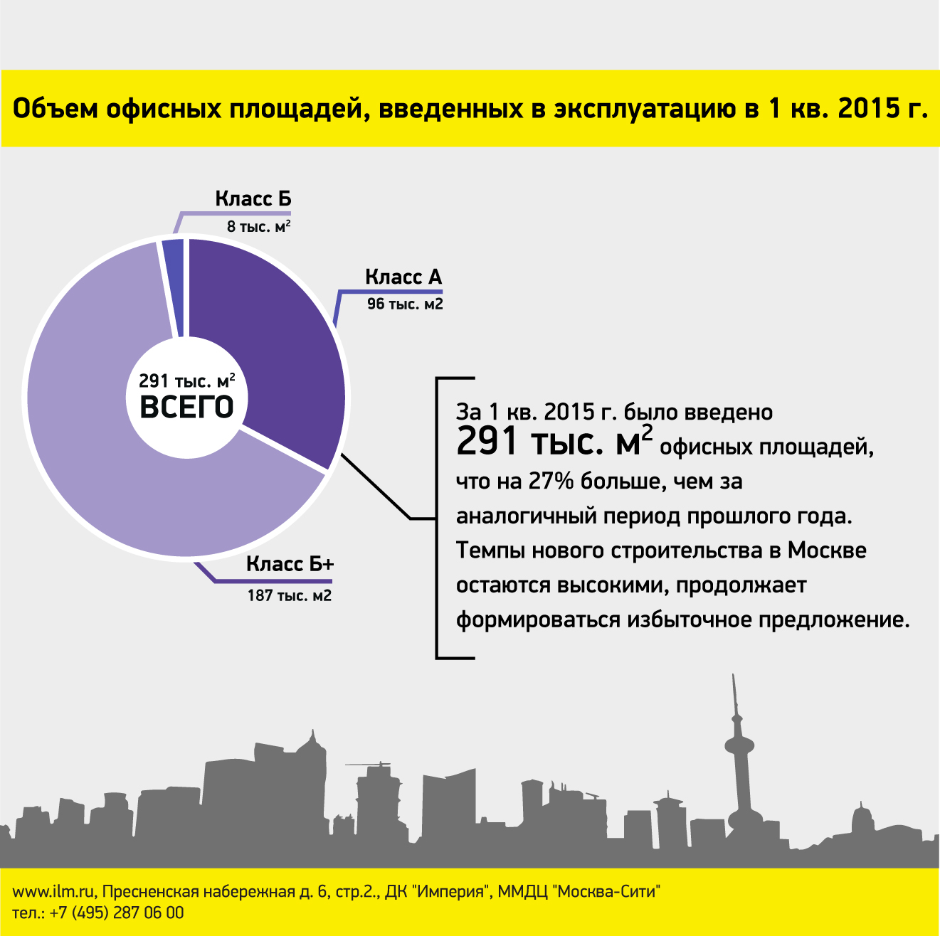 Number of square meters delivered in Q1 2015