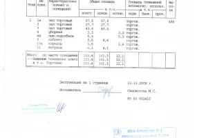 Ленинский пр-т, 66, 153.4 м², 1 этаж | Аренда