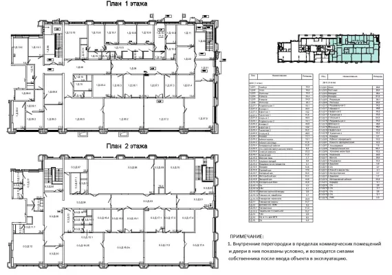 г Москва, 3-й Силикатный пр-д, вл. 4, кор. 2, 1500 м², 1-2 этаж | Аренда