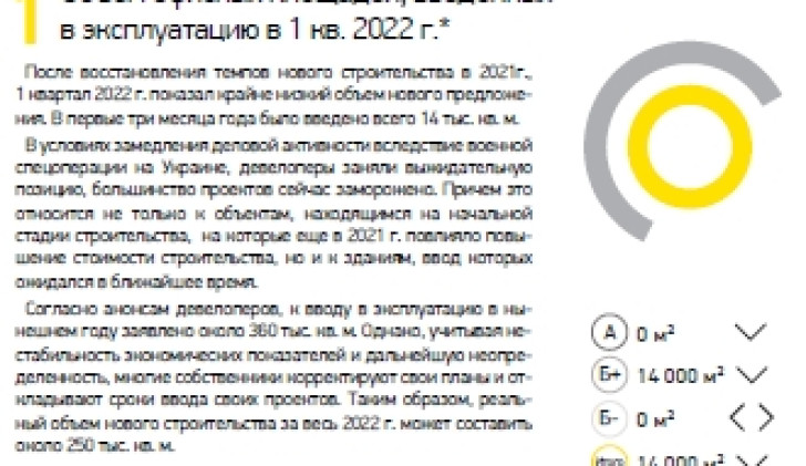 Объем офисных площадей, введенных в эксплуатацию в 1 кв. 2022 г.