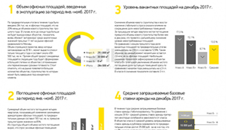 ИНФОГРАФИКА. ПРЕДВАРИТЕЛЬНЫЕ ИТОГИ 2017 Г.