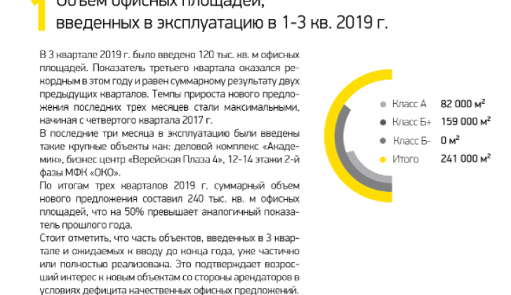 Объем офисных площадей, введенных в эксплуатацию в 1-3 кв. 2019 г.