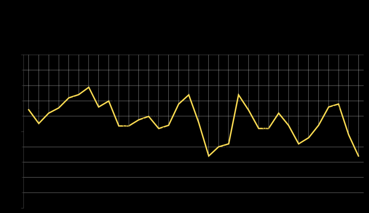 ILM Rent Expectations Index (Индекс ожиданий арендных ставок), 3 квартал, 2013