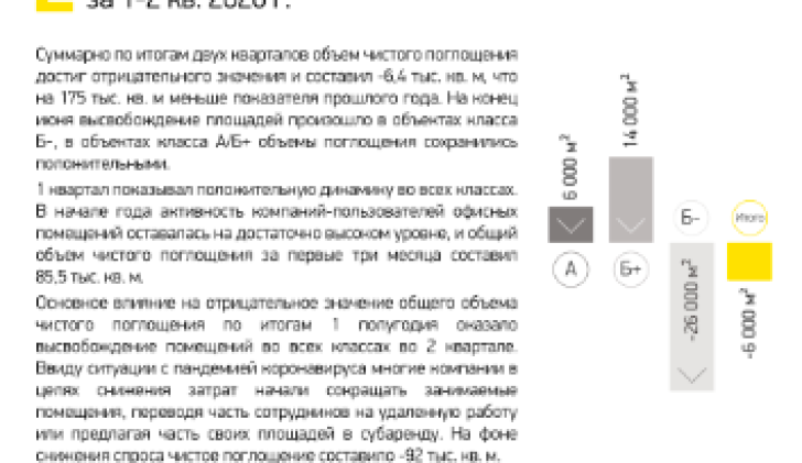 Поглощение офисных площадей за 1-2 кв. 2020 г.