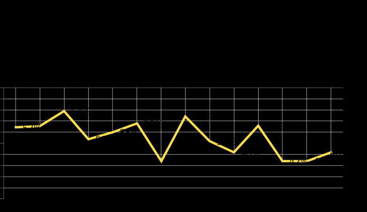 Индекс ожиданий арендных ставок (Rent Expectation Index), I квартал, 2014