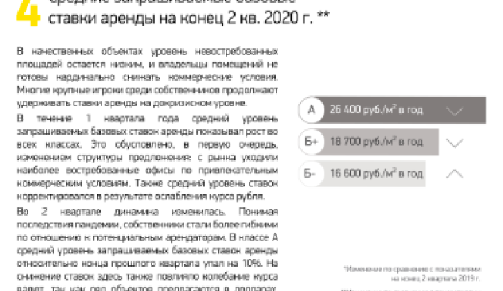 Средние запрашиваемые базовые ставки аренды на конец 2 кв. 2020 г.