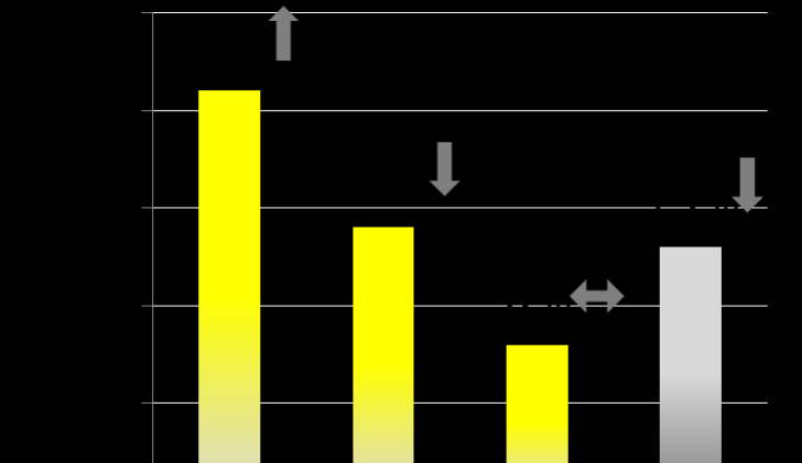 Уровень вакантных площадей в 1 квартале 2014 года