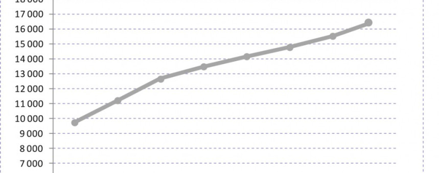 Компания ILM подвела итоги 3 квартала, 2014 г.  на рынке офисной недвижимости Москвы